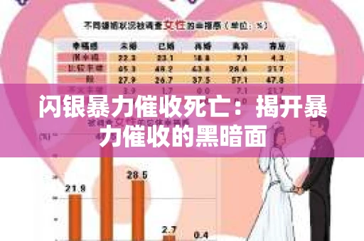 闪银暴力催收死亡：揭开暴力催收的黑暗面